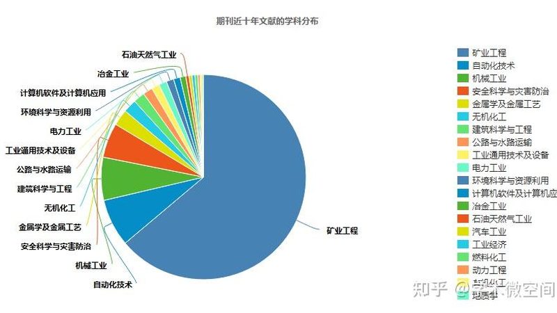 矿山机械结构件焊接，价格背后的秘密**